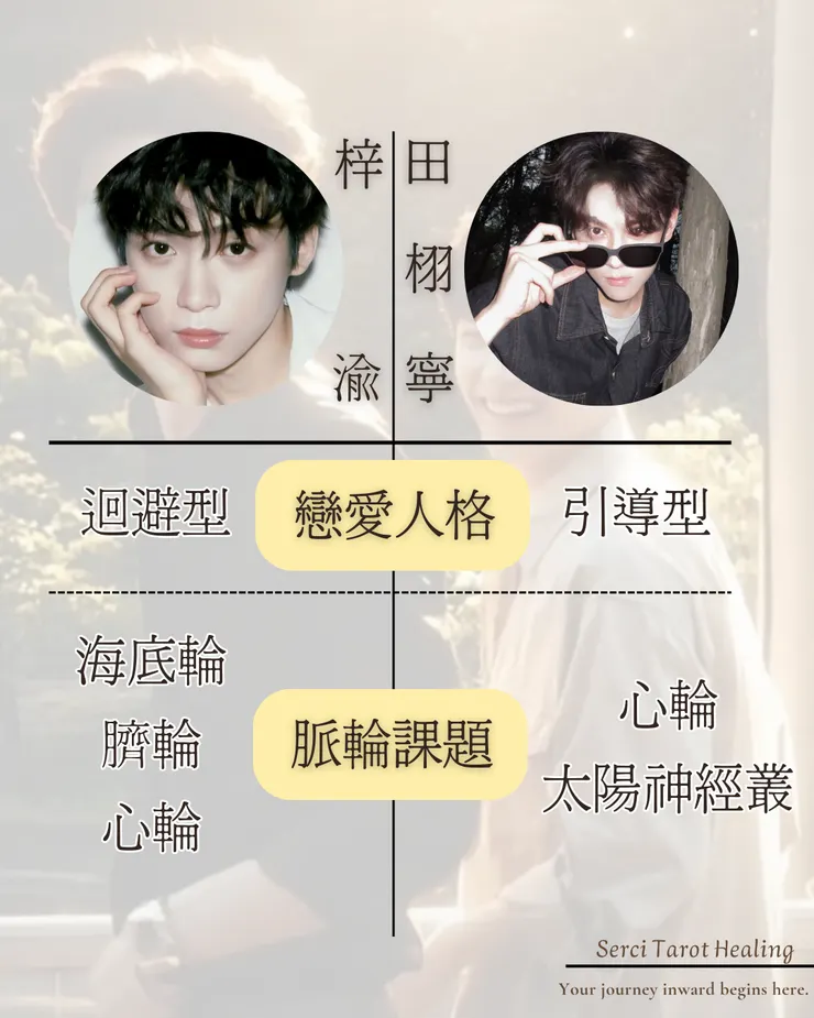 梓渝Ｘ田栩寧課題