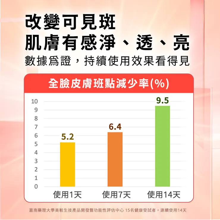 維生素c怎麼搭配?