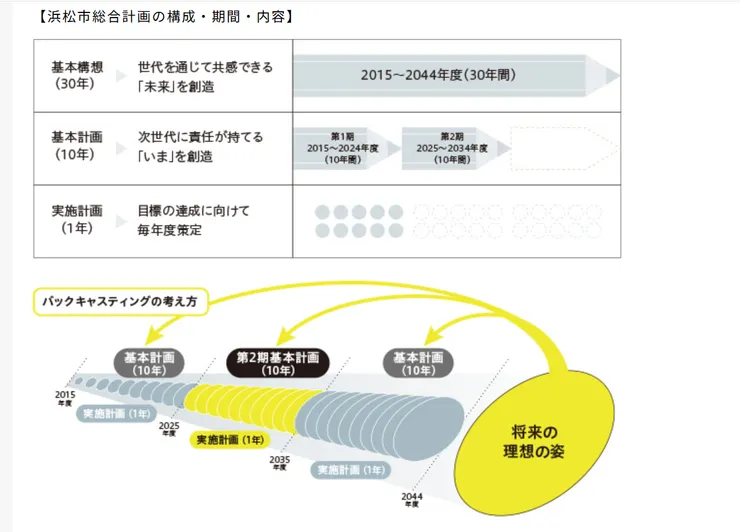 圖片來源:浜松市官網