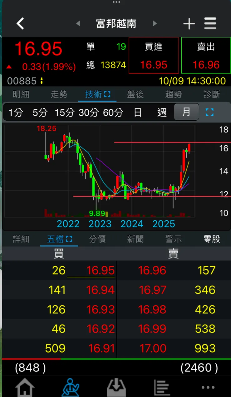 vocus|新世代的創作平台