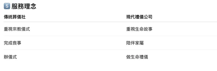 葬儀社推薦品牌透明價格