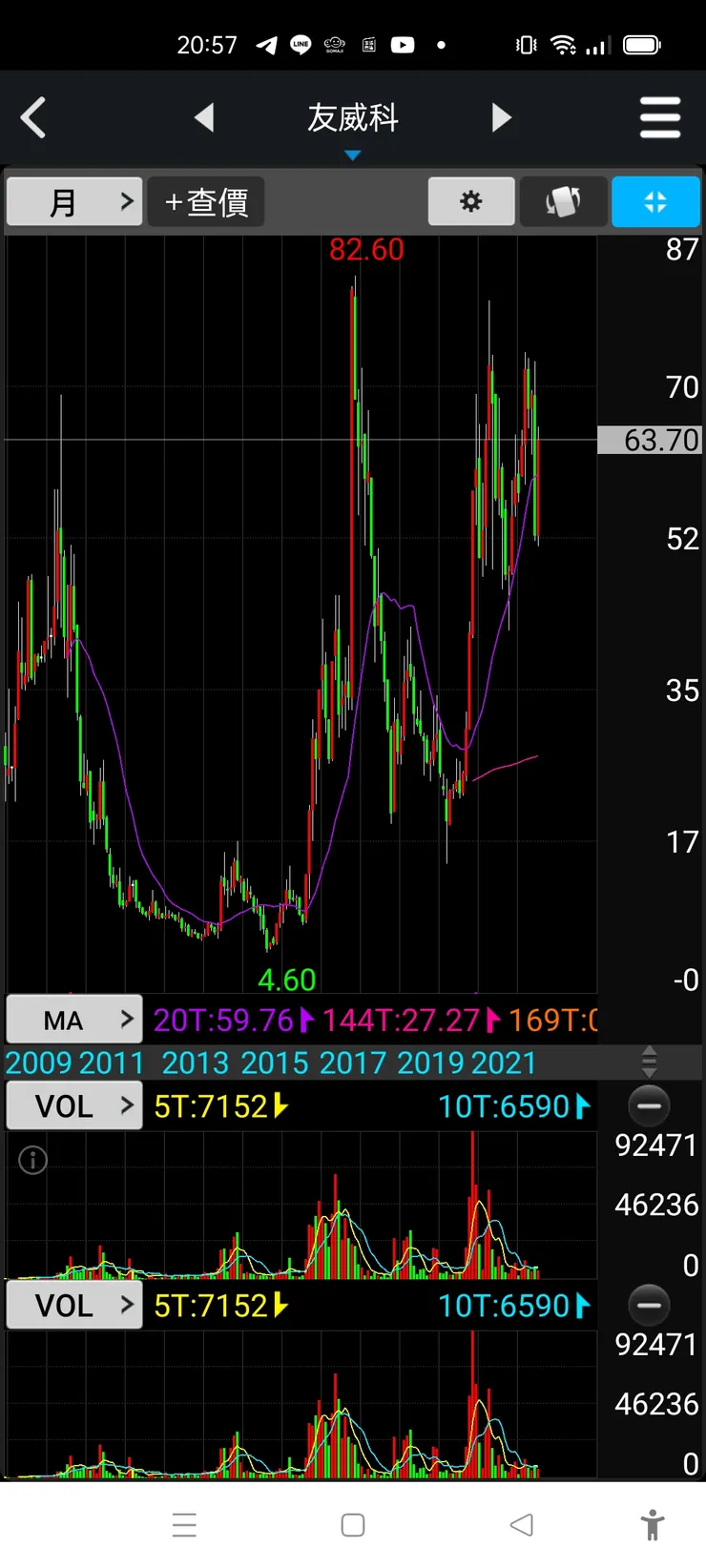 vocus｜新世代的創作平台