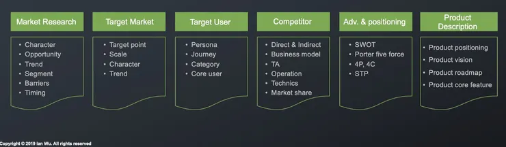 vocus|新世代的創作平台