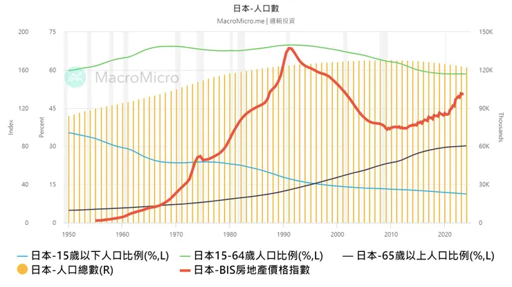 資料來源：財經M平方