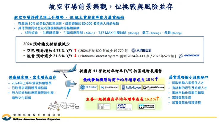 資料來源：公司法說會