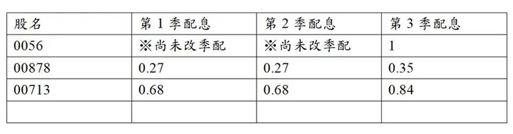 圖片來源：作者自製