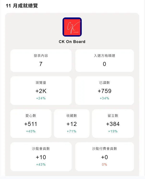 vocus｜新世代的創作平台