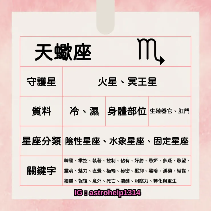 天蠍座-基本資訊