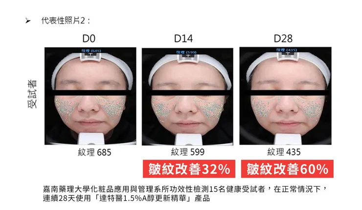「A醇」現代抗老神器！