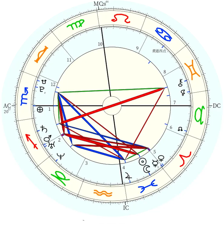 Y的出生前新月圖