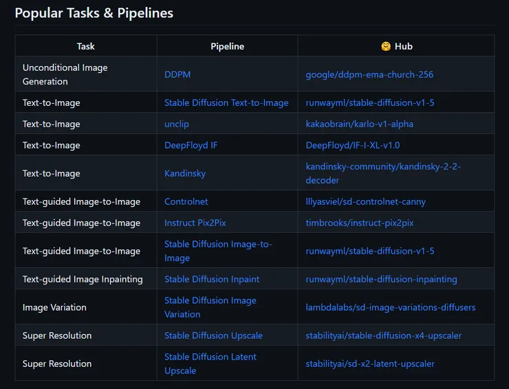 同樣的任務，有很多不同的pipeline選擇