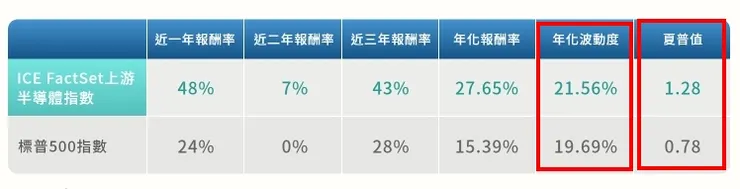 資料來源：中國信託投信