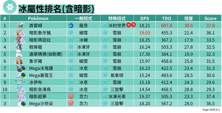 冰屬性