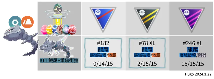 被偷走的寶物_大鋼蛇PVP配招推薦