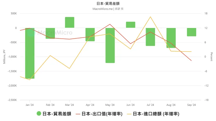 今年日本貿易狀況