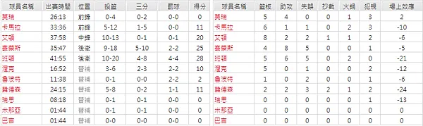 註解 2024-03-19 014526