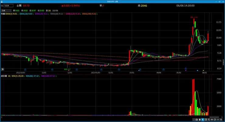 vocus|新世代的創作平台