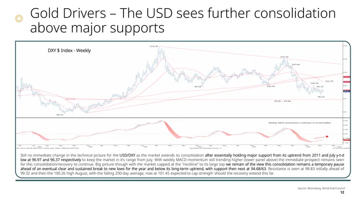 圖片引用：世界黃金協會
