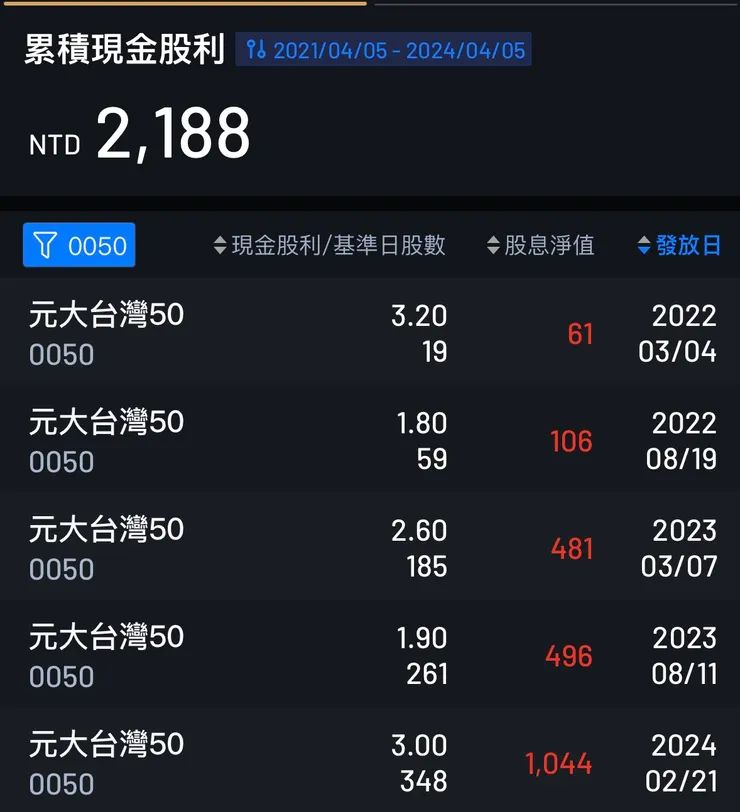 遠山兒子的0050