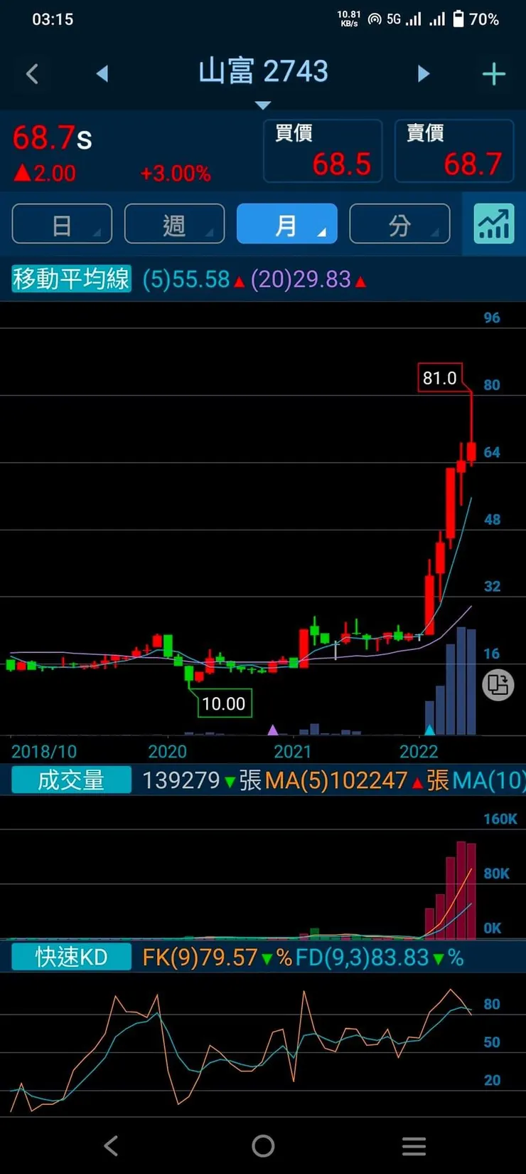 vocus｜新世代的創作平台