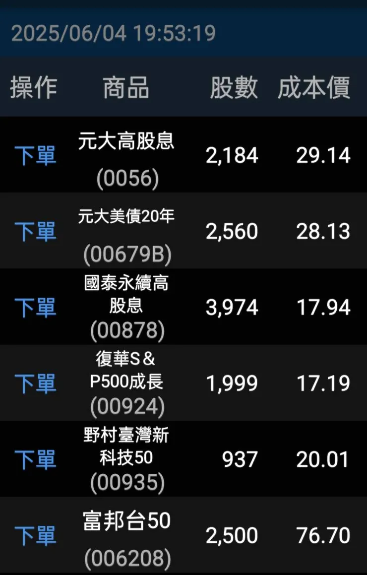 2025/6/4存股紀錄