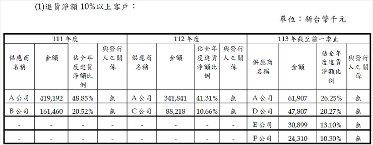 資料來源：青鋼年報