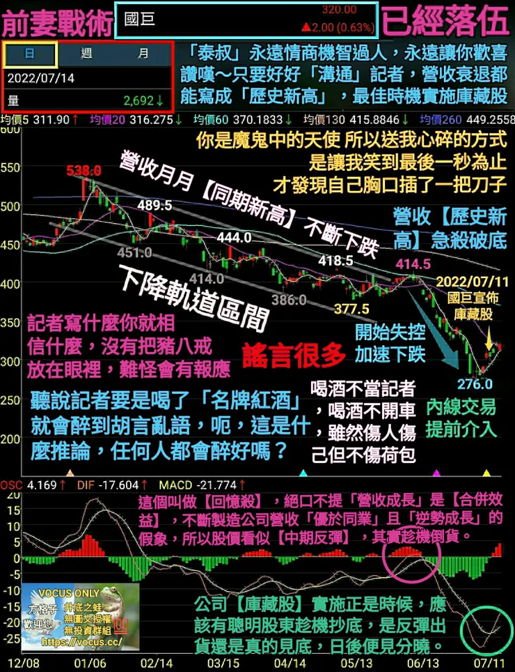 vocus｜新世代的創作平台