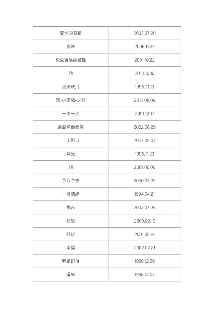 歷年作品整理(更新版)