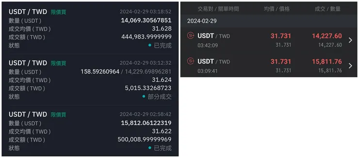 BitoPro 買進紀錄 vs MAX 賣出紀錄