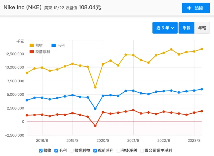 資料來源：財報狗