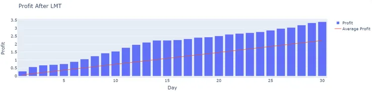漲停後報酬分佈