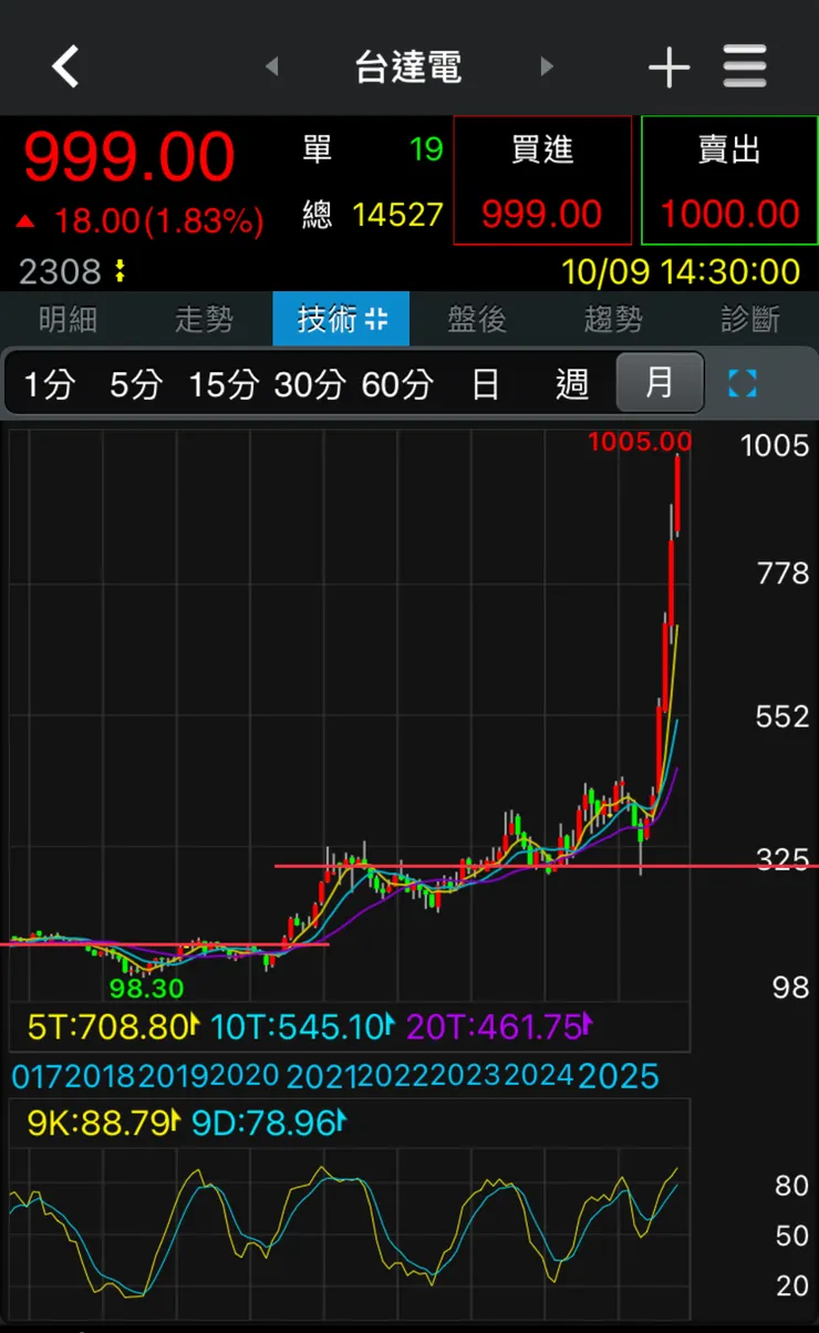 vocus|新世代的創作平台