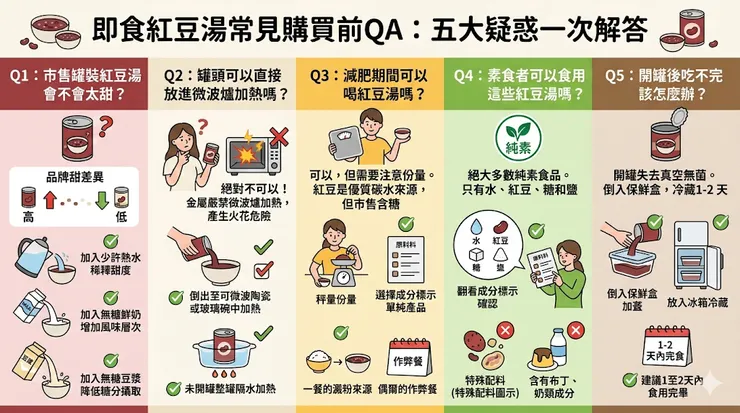 即時紅豆湯怎麼買