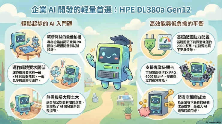 讓筆者相當心動的一款產品：HPE DL380a Gen12