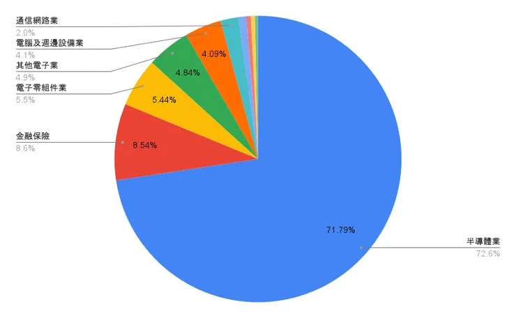 0050持股狀況 (2026/02/09)