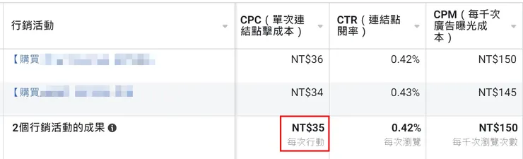 轉換廣告CPC