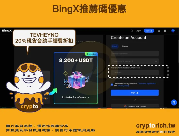 BingX 推薦碼優惠