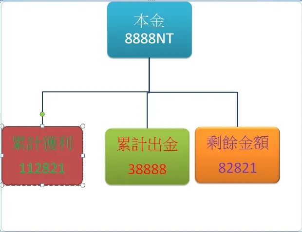 目前狀況如圖