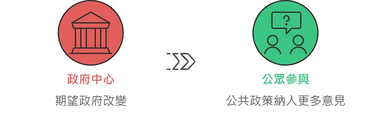 審議民主也能中心化，發揮公眾的力量