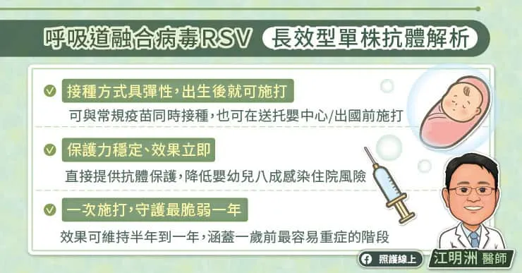 呼吸道融合病毒長效型單株抗體