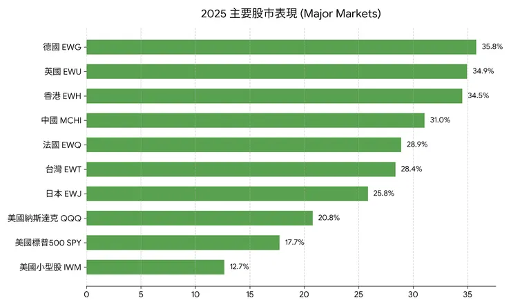 資料來源:Tradingview