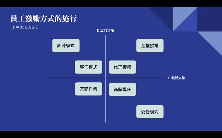 薪資四象限