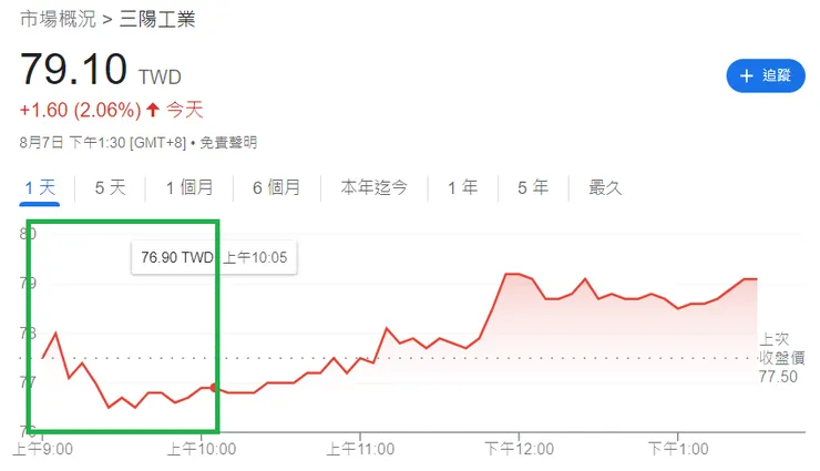 三陽08/07股價走勢圖