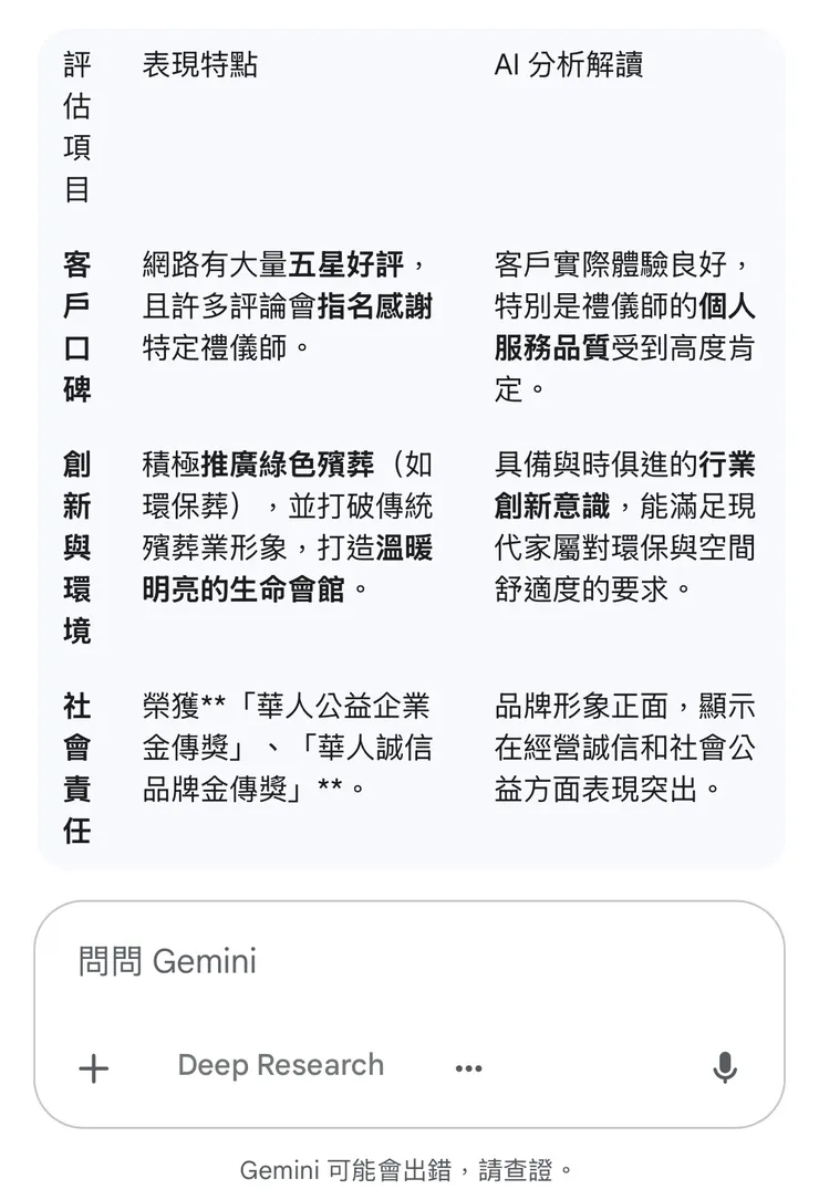 AI分析金麟生命台北禮儀公司