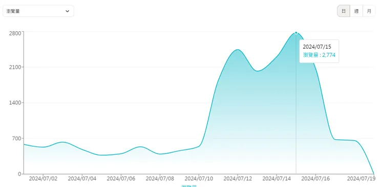 vocus|新世代的創作平台
