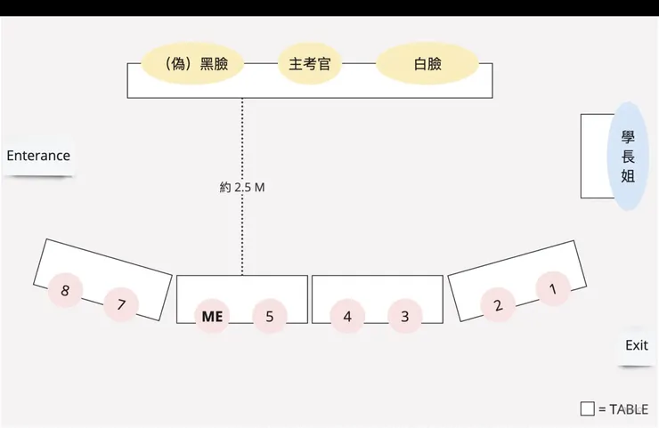 面試教室平面示意圖