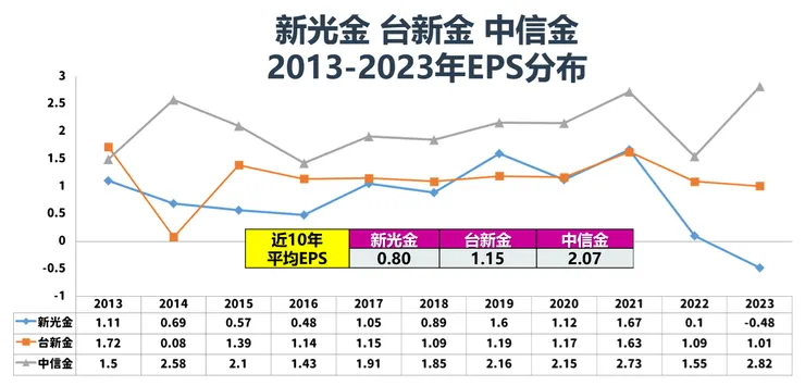 資料來源：Goodinfo!台灣股市資訊網，棒棒的理財失控週記整理