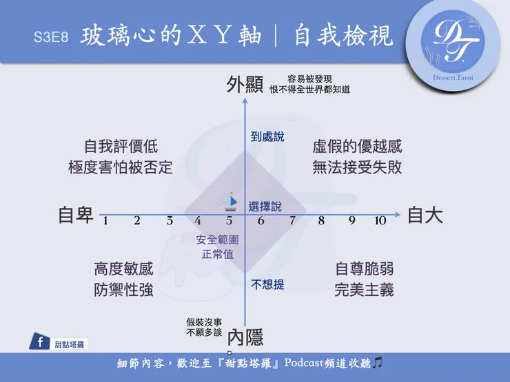 玻璃心XY軸｜D.T繪製