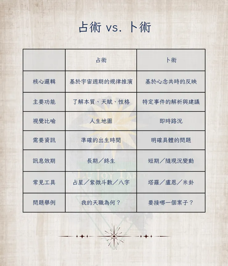 轉載請註明出處