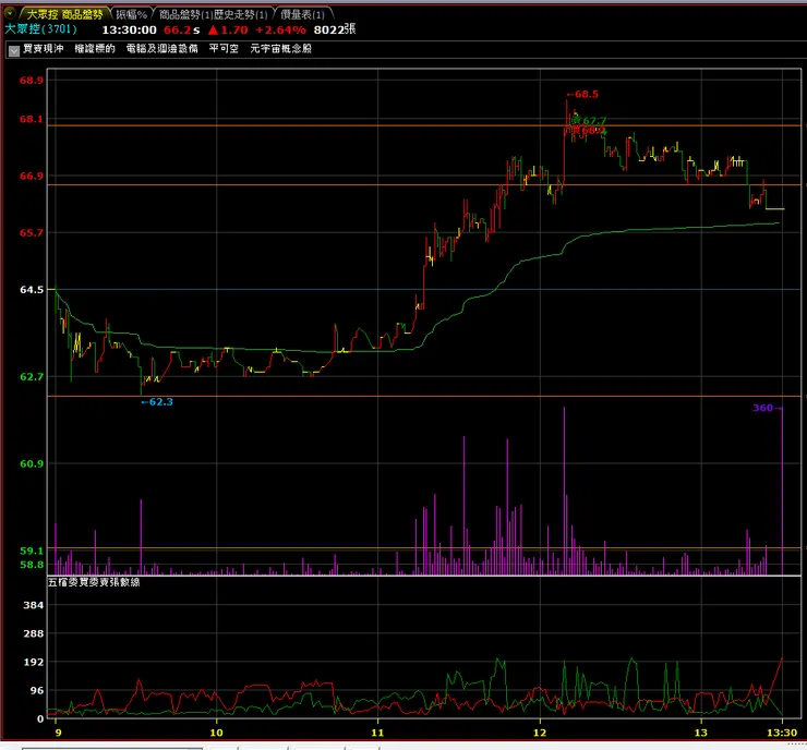 vocus｜新世代的創作平台